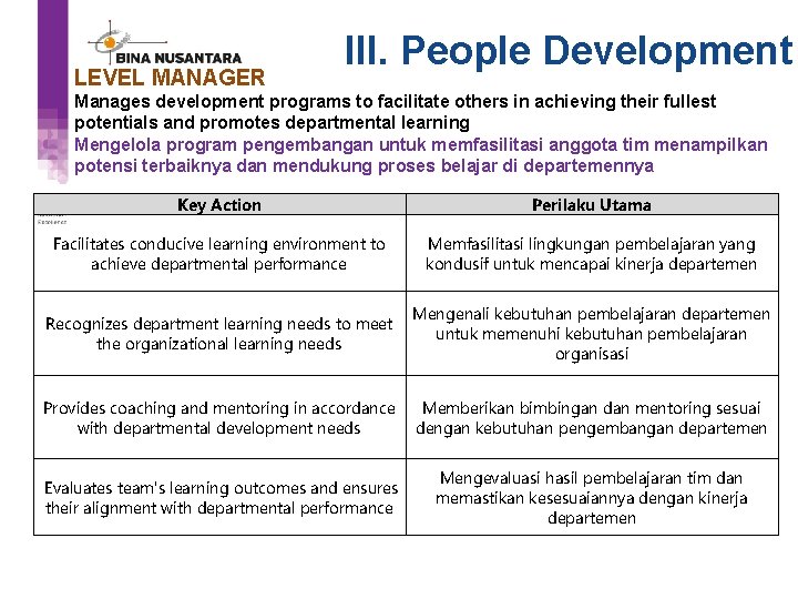 LEVEL MANAGER III. People Development Manages development programs to facilitate others in achieving their