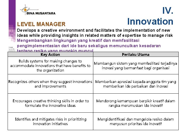 LEVEL MANAGER IV. Innovation Develops a creative environment and facilitates the implementation of new