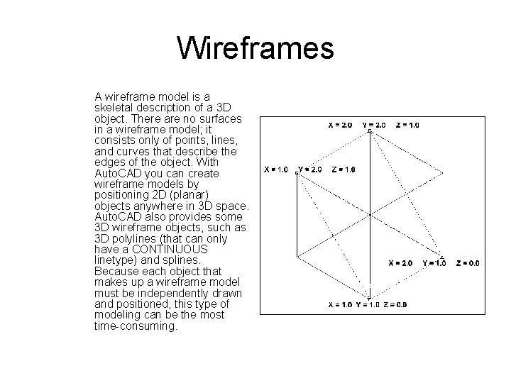 3 D Model Objects Wireframes A wireframe model