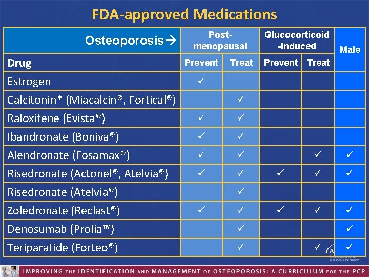 FDA-approved Medications Osteoporosis Drug Estrogen Postmenopausal Prevent Treat Male Prevent Treat Calcitonin* (Miacalcin®, Fortical®)