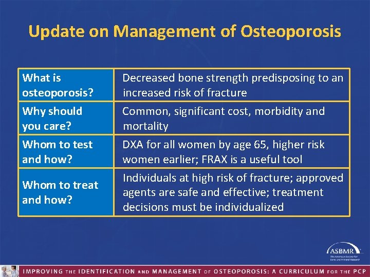 Update on Management of Osteoporosis What is osteoporosis? Decreased bone strength predisposing to an