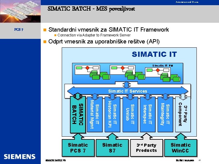 Automation and Drives SIMATIC BATCH - MES povezljivost PCS 7 n Standardni vmesnik za
