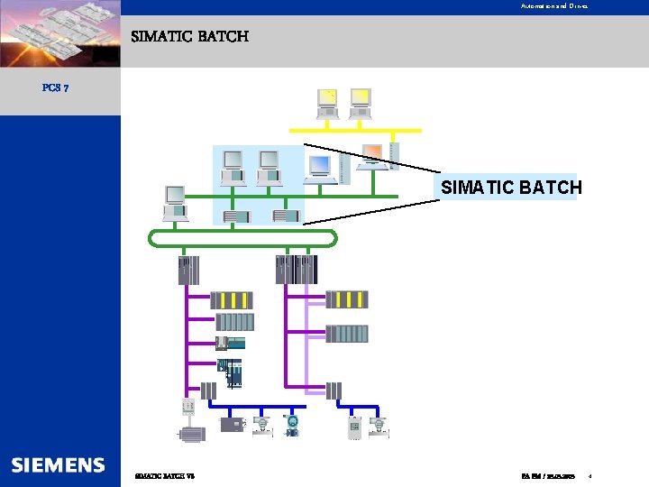 Automation and Drives SIMATIC BATCH PCS 7 SIMATIC BATCH V 6 PA PM /