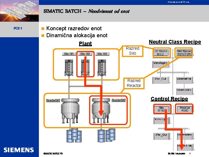 Automation and Drives SIMATIC BATCH – Neodvisnost od enot PCS 7 Koncept razredov enot