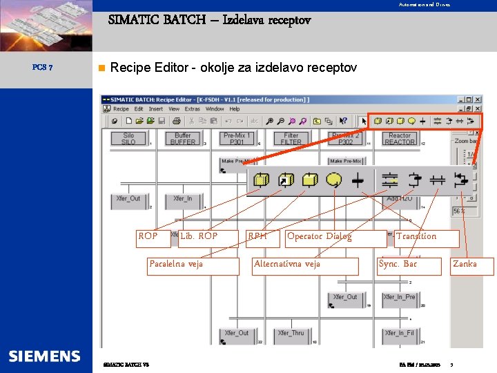 Automation and Drives SIMATIC BATCH – Izdelava receptov PCS 7 n Recipe Editor -
