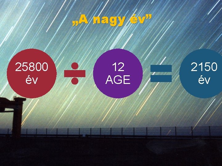 „A nagy év” 25800 év 12 AGE 2150 év 