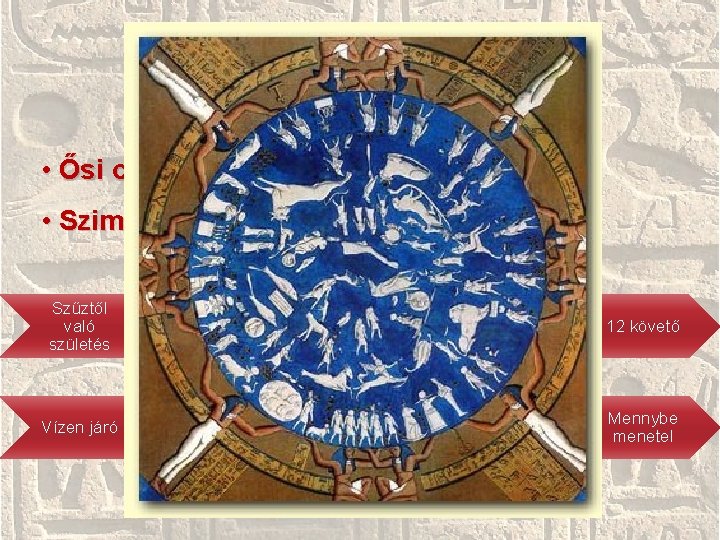 Denderai Zodiákus • Ősi csillagjegyek • Szimbólumok ismétlődése Szűztől való születés December 25. Három