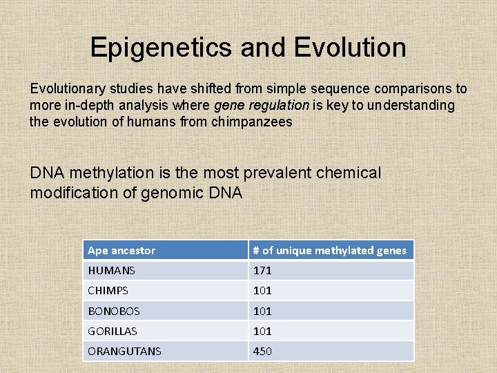 Epigenetics and Evolutionary studies have shifted from simple sequence comparisons to more in-depth analysis