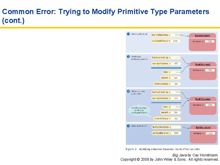 Common Error: Trying to Modify Primitive Type Parameters (cont. ) Big Java by Cay