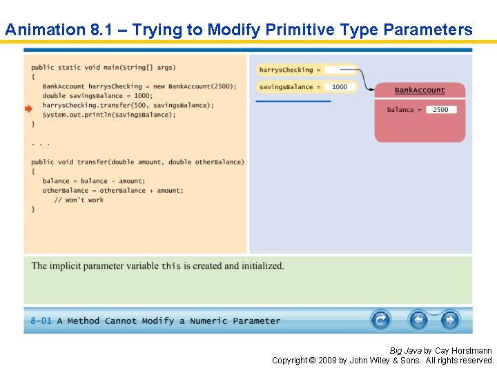 Animation 8. 1 – Trying to Modify Primitive Type Parameters Big Java by Cay