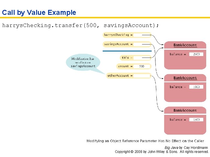 Call by Value Example harrys. Checking. transfer(500, savings. Account); Big Java by Cay Horstmann