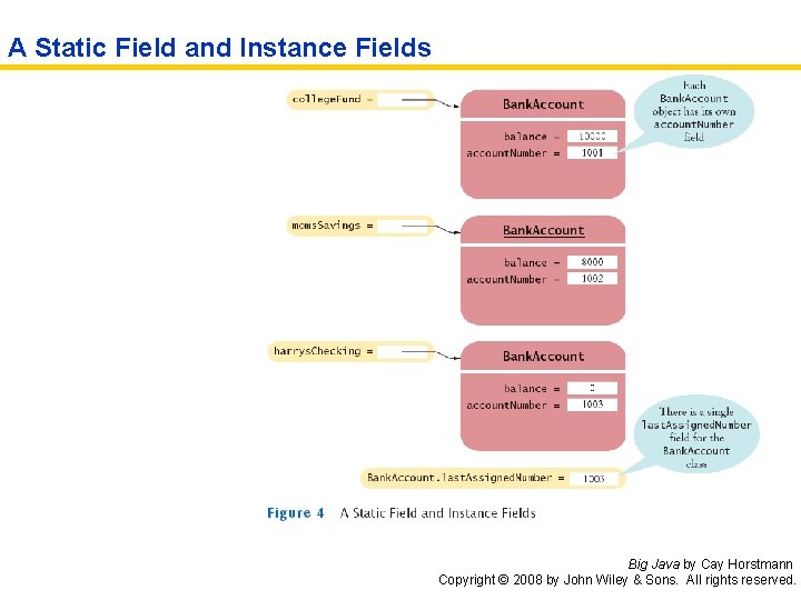 A Static Field and Instance Fields Big Java by Cay Horstmann Copyright © 2008