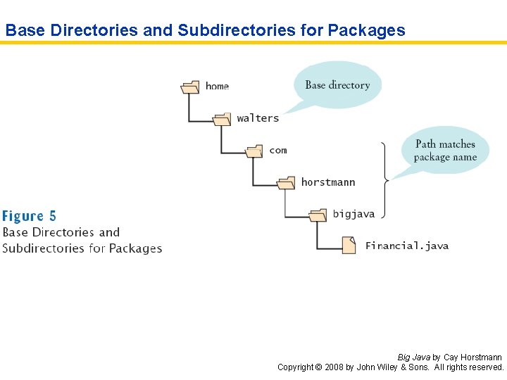 Base Directories and Subdirectories for Packages Big Java by Cay Horstmann Copyright © 2008