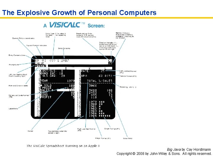 The Explosive Growth of Personal Computers Big Java by Cay Horstmann Copyright © 2008