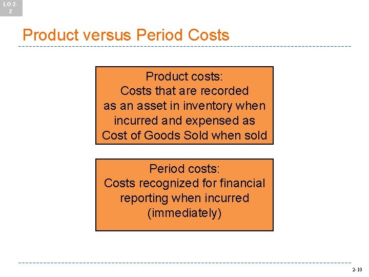 LO 22 Product versus Period Costs Product costs: Costs that are recorded as an