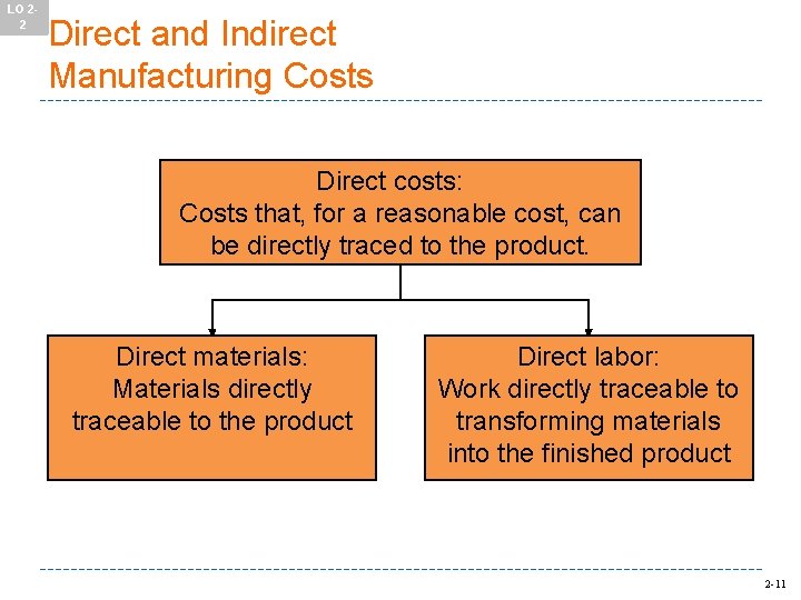 LO 22 Direct and Indirect Manufacturing Costs Direct costs: Costs that, for a reasonable