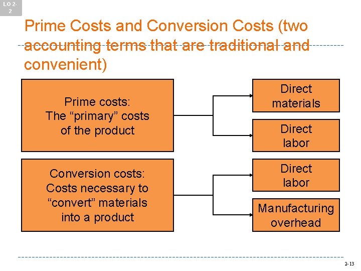 Cost Concepts and Behavior Chapter 2 Power Point