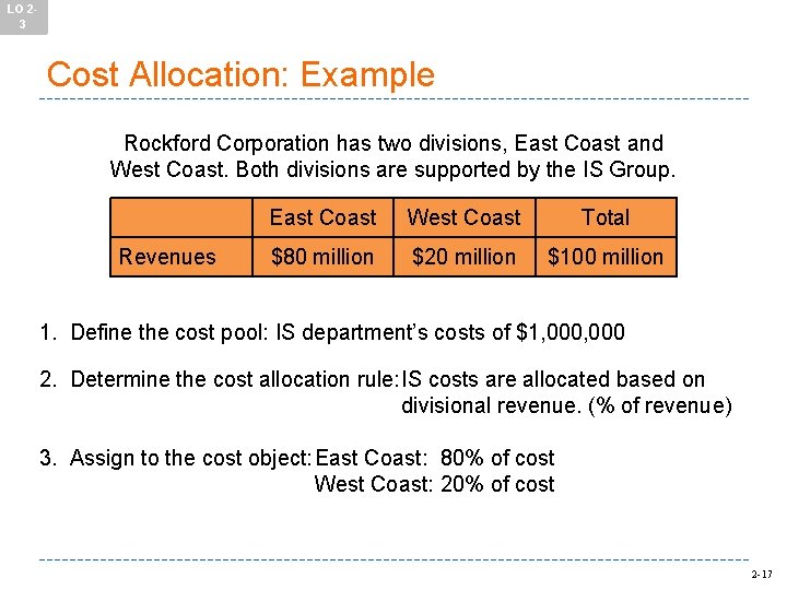 LO 23 Cost Allocation: Example Rockford Corporation has two divisions, East Coast and West