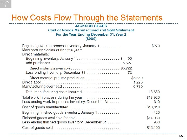 LO 24 How Costs Flow Through the Statements 2 -24 