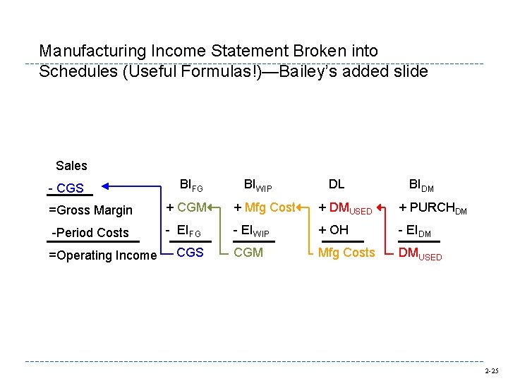 Manufacturing Income Statement Broken into Schedules (Useful Formulas!)—Bailey’s added slide Sales - CGS BIFG