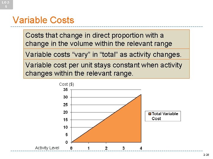 LO 25 Variable Costs that change in direct proportion with a change in the