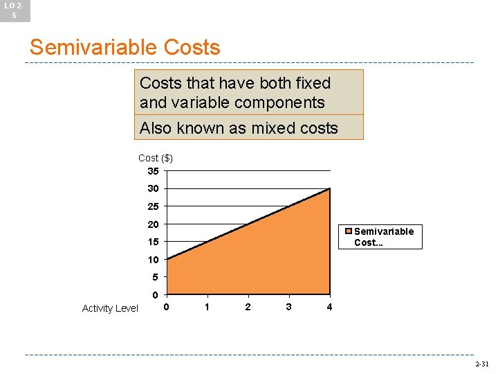 LO 25 Semivariable Costs that have both fixed and variable components Also known as