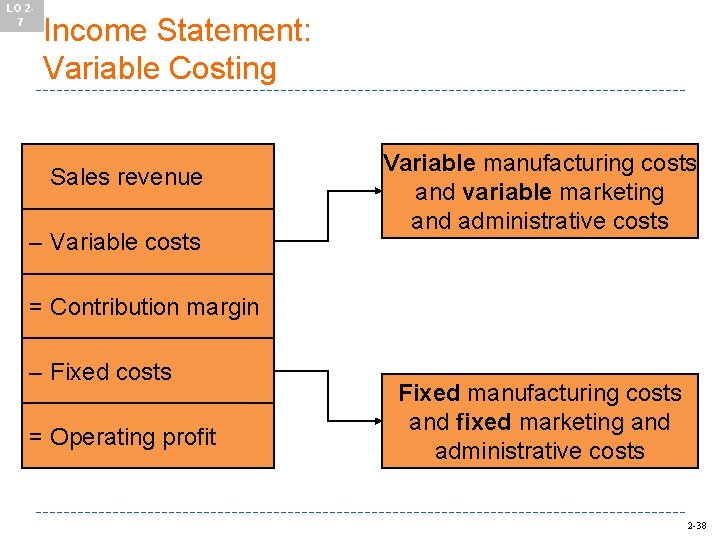 LO 27 Income Statement: Variable Costing Sales revenue – Variable costs Variable manufacturing costs