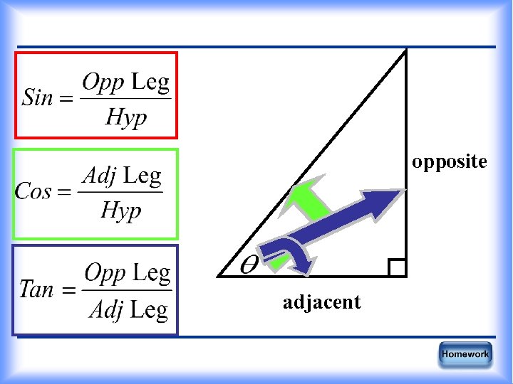 hypotenuse adjacent opposite 