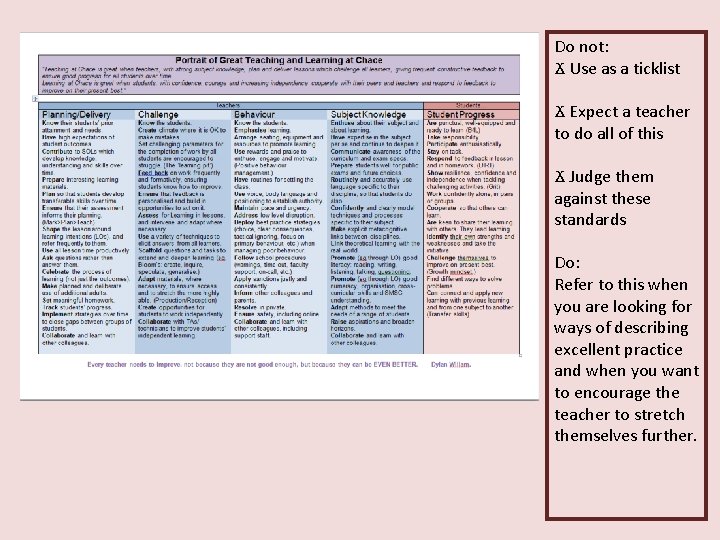 Do not: Ϫ Use as a ticklist Ϫ Expect a teacher to do all