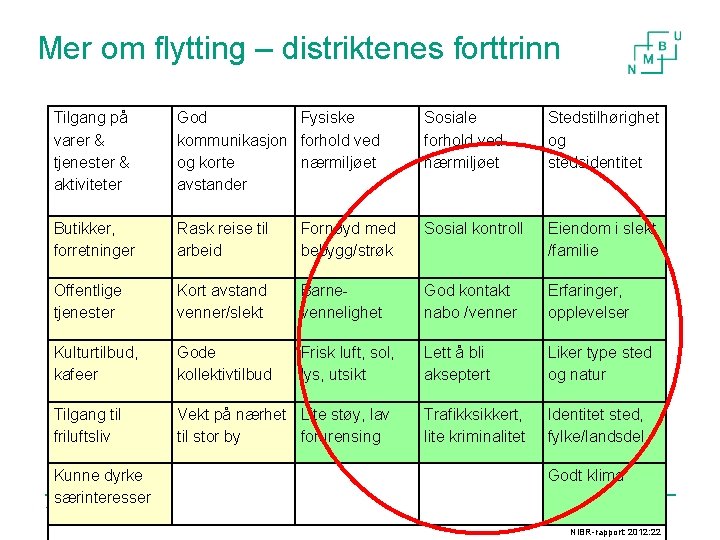 Mer om flytting – distriktenes forttrinn Tilgang på varer & tjenester & aktiviteter God