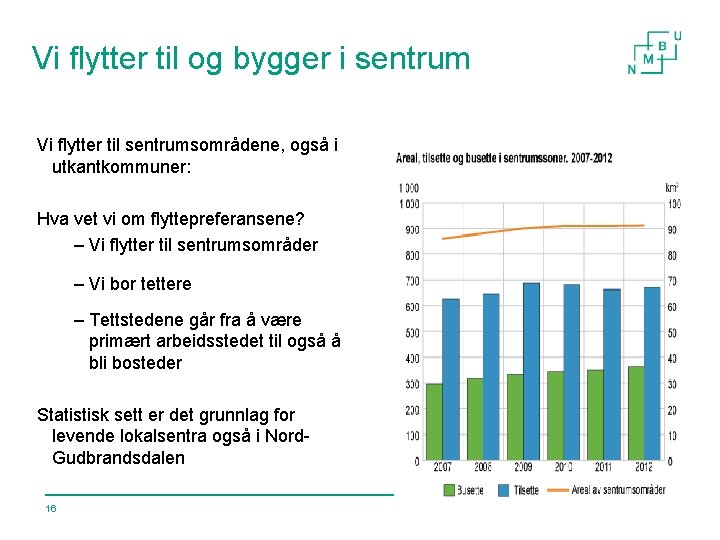 Vi flytter til og bygger i sentrum Vi flytter til sentrumsområdene, også i utkantkommuner: