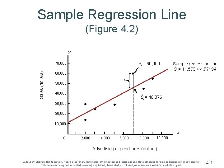 Sample Regression Line (Figure 4. 2) S Si = 60, 000 Sales (dollars) 70, Sample Regression Line (Figure 4. 2) S Si = 60, 000 Sales (dollars) 70,