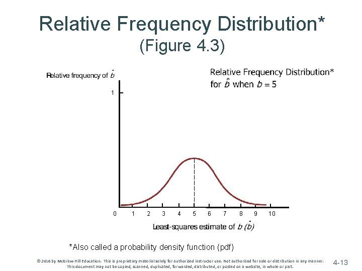 Relative Frequency Distribution* (Figure 4. 3) 1 0 1 2 3 4 5 6 Relative Frequency Distribution* (Figure 4. 3) 1 0 1 2 3 4 5 6