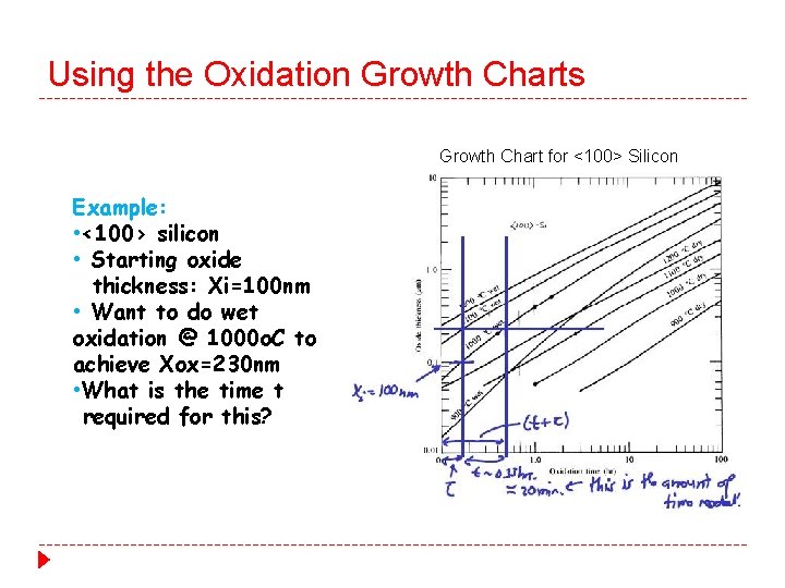 Using the Oxidation Growth Charts Growth Chart for <100> Silicon Example: • <100> silicon