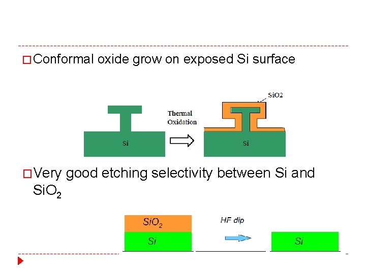 � Conformal �Very Si. O 2 oxide grow on exposed Si surface good etching