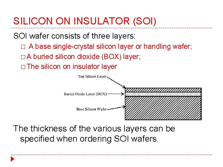 SILICON ON INSULATOR (SOI) SOI wafer consists of three layers: A base single-crystal silicon