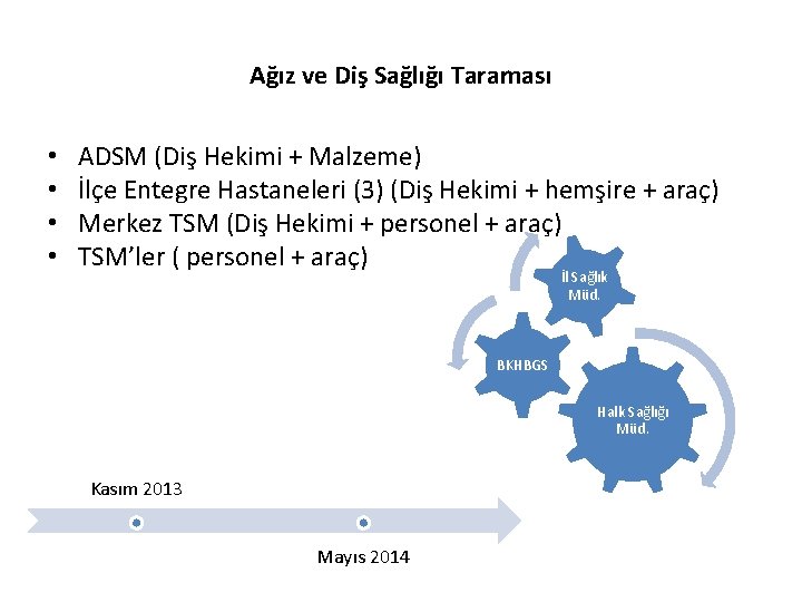 Ağız ve Diş Sağlığı Taraması • • ADSM (Diş Hekimi + Malzeme) İlçe Entegre