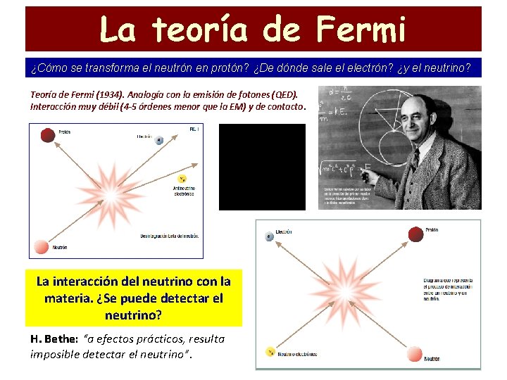 La teoría de Fermi ¿Cómo se transforma el neutrón en protón? ¿De dónde sale