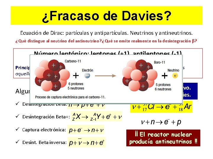 ¿Fracaso de Davies? Ecuación de Dirac: partículas y antipartículas. Neutrinos y antineutrinos. ¿Qué distingue