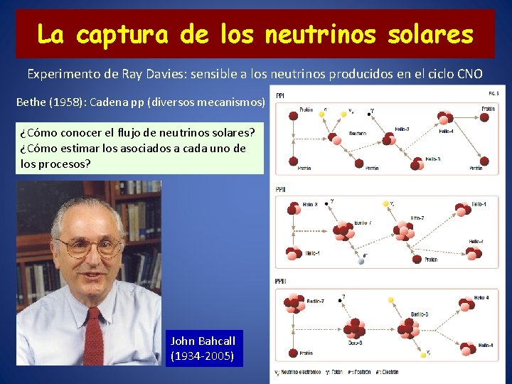 La captura de los neutrinos solares Experimento de Ray Davies: sensible a los neutrinos