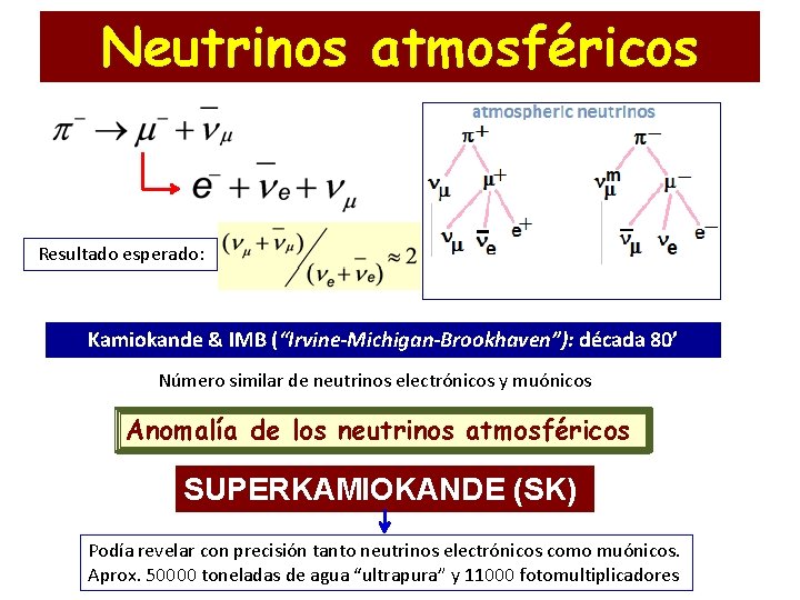Neutrinos atmosféricos Resultado esperado: Kamiokande & IMB (“Irvine-Michigan-Brookhaven”): década 80’ Número similar de neutrinos