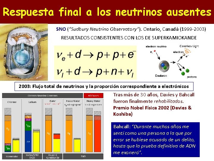 Respuesta final a los neutrinos ausentes SNO (“Sudbury Neutrino Observatory”). Ontario, Canadá (1999 -2003)