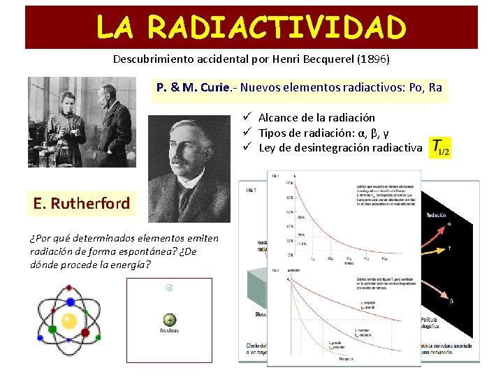 LA RADIACTIVIDAD Descubrimiento accidental por Henri Becquerel (1896) P. & M. Curie. - Nuevos