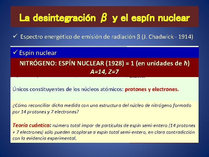 La desintegración β y el espín nuclear ü Espectro energético de emisión de radiación