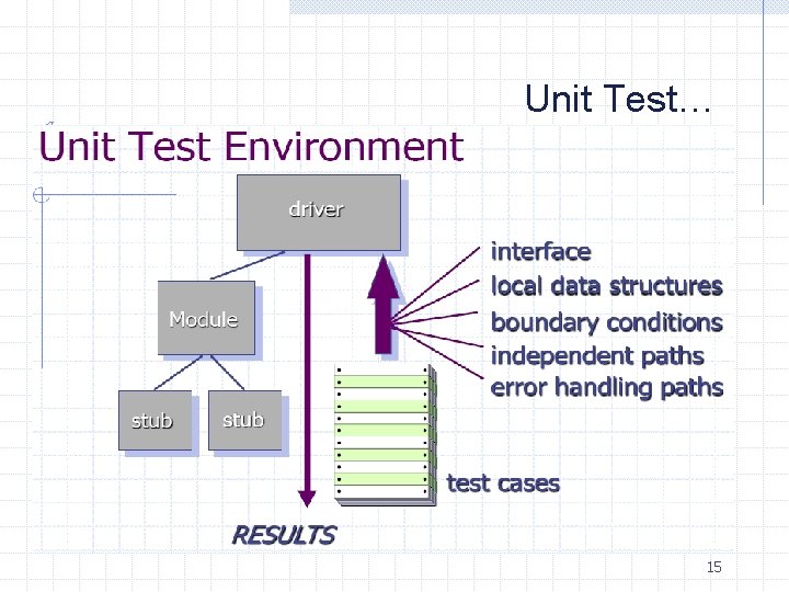 Unit Test… 15 