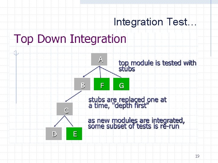 Integration Test… 19 