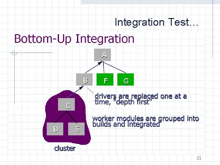 Integration Test… 21 