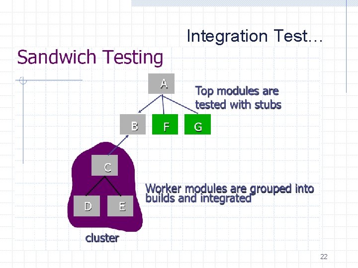 Integration Test… 22 