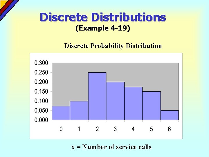 Discrete Distributions (Example 4 -19) Discrete Probability Distribution x = Number of service calls Discrete Distributions (Example 4 -19) Discrete Probability Distribution x = Number of service calls