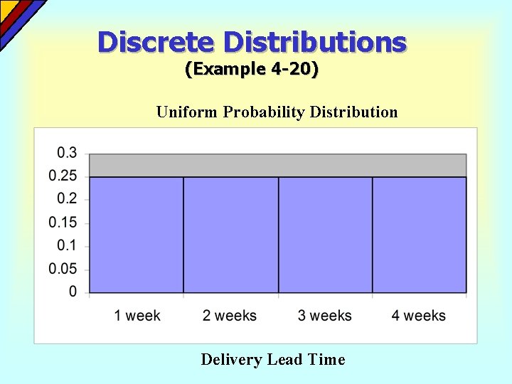 Discrete Distributions (Example 4 -20) Uniform Probability Distribution Delivery Lead Time  Discrete Distributions (Example 4 -20) Uniform Probability Distribution Delivery Lead Time